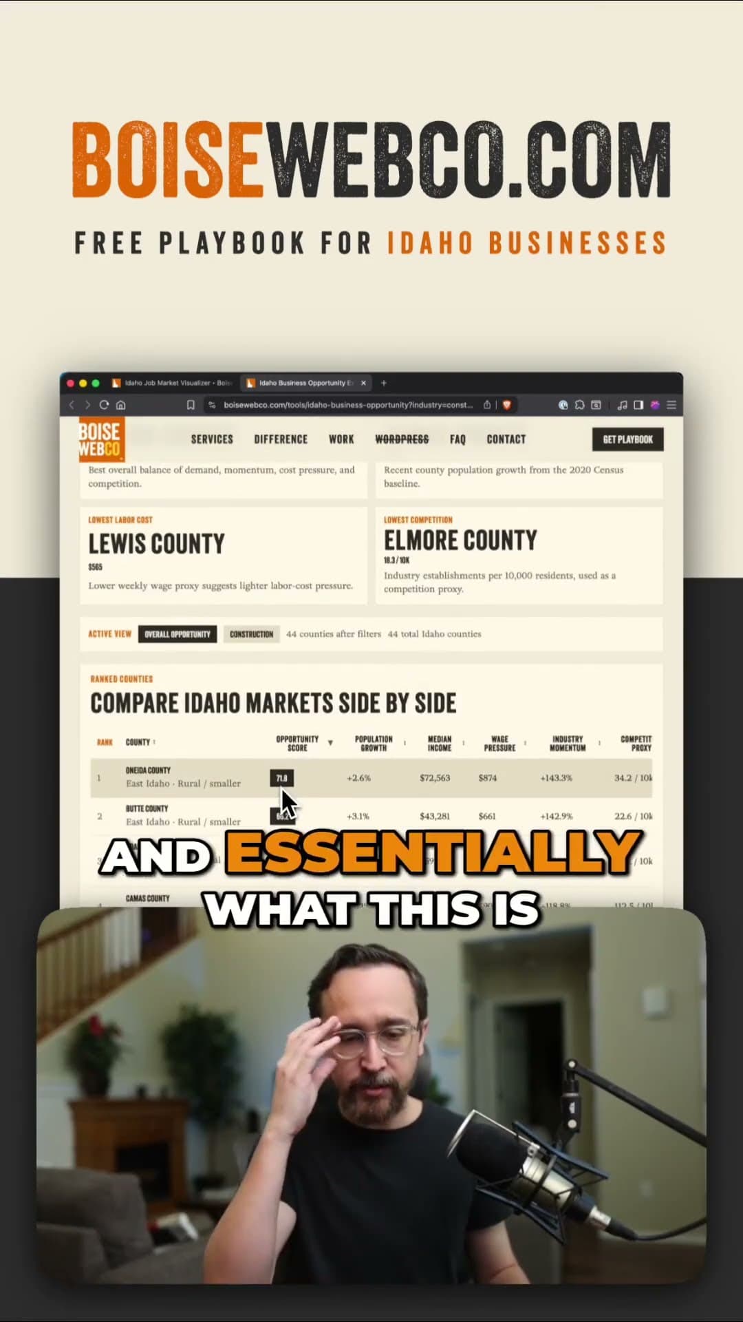 Finding the best markets in the Idaho business landscape